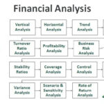 Overview, Guide, Types of Financial Analysis