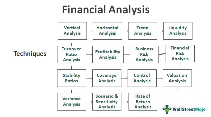 Financial Analysis