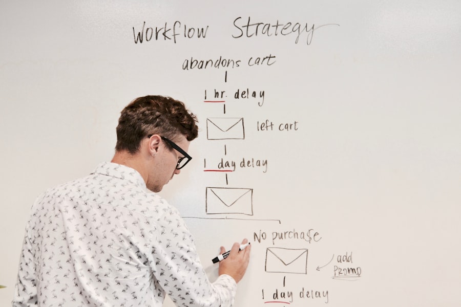 Photo Business Turnaround Strategies